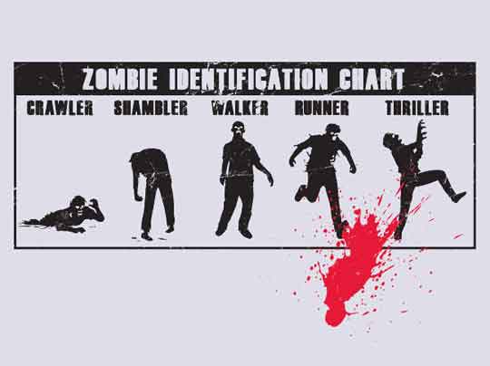 zombie-identification-chart.jpg