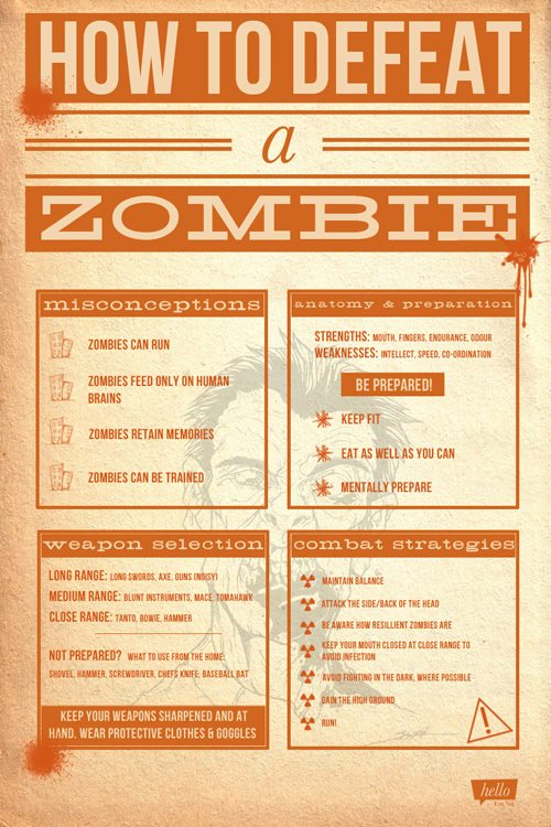 how-to-defeat-a-zombie-infographic