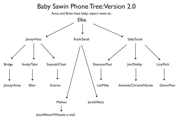 phone tree 1