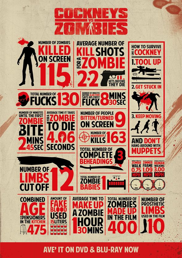 Cockneys vs Zombies