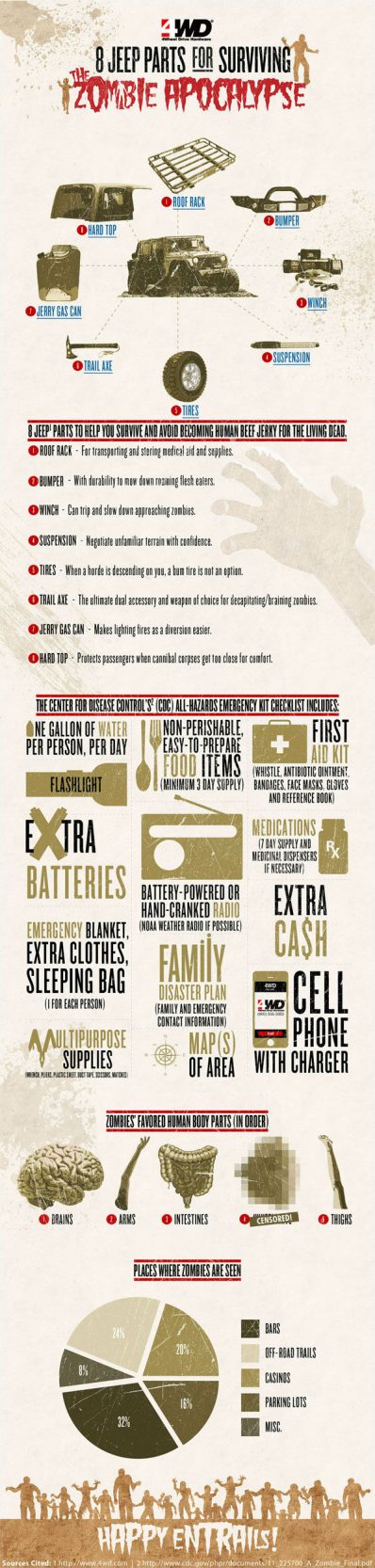 8-jeep-parts-zombie-apocalypse