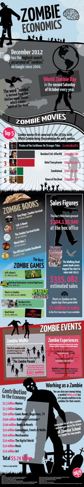 zombie_economics_final-5001