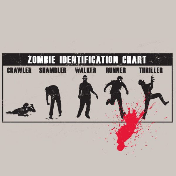 e714_zombie_chart_dd