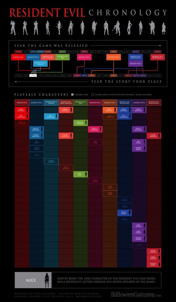 RE-Infographic