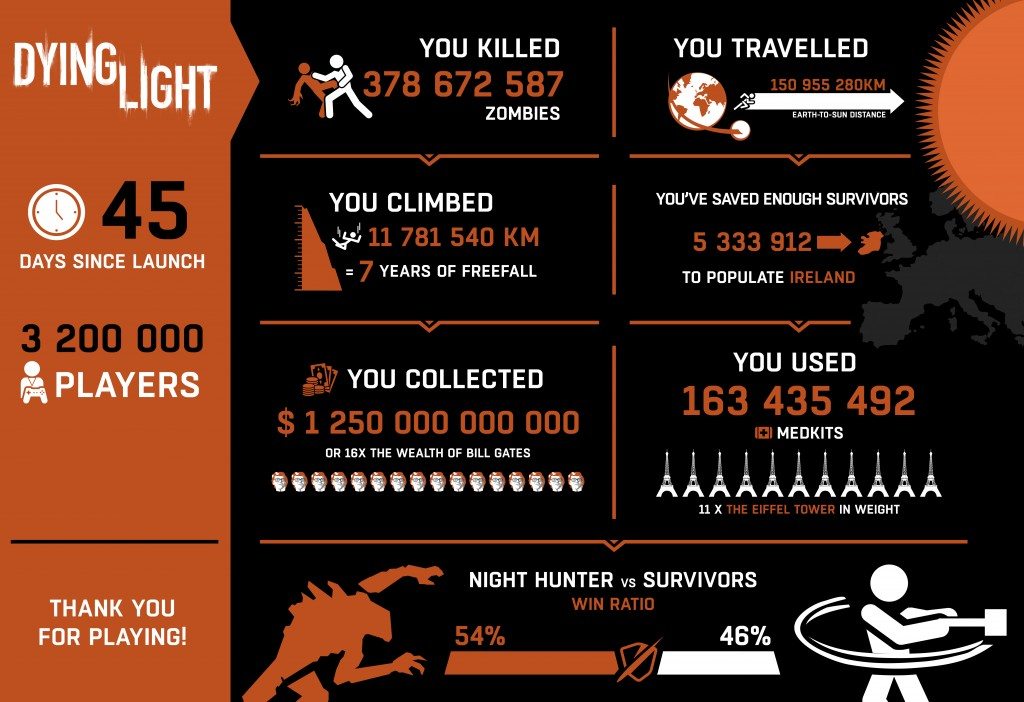 dying-light-infographic